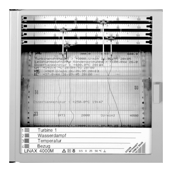 Gossen MetraWatt LINAX 4000M Manual De Parametrización