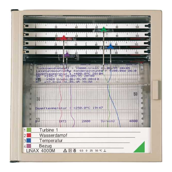 Gossen MetraWatt LINAX 4000M Manual De Usuario