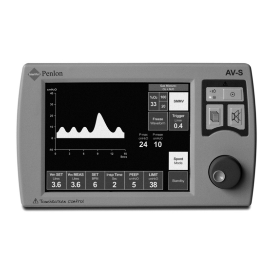 InterMed Penlon AV-S Manual Del Usuario