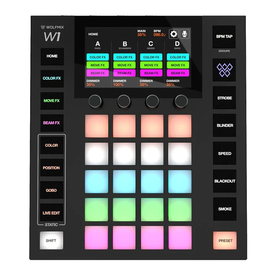 Nicolaudie Wolfmix W1 Manual De Referencia