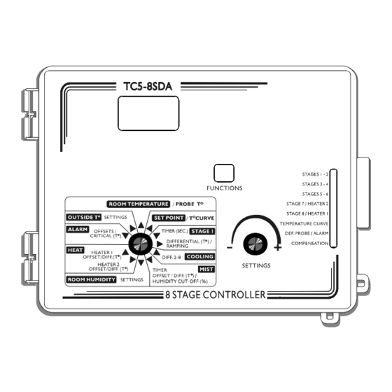 Thevco TC5-8SDA Manual Del Usuario