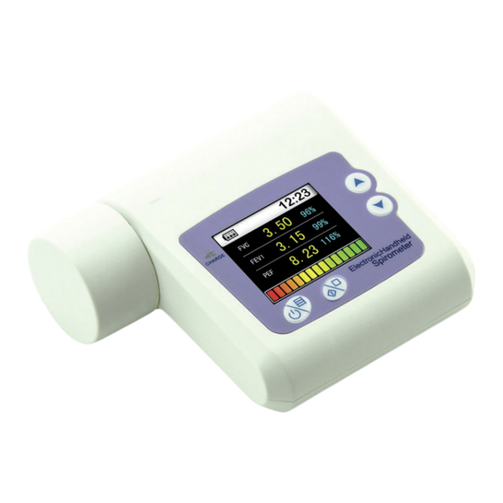 Gima SP-10 Guía De Uso