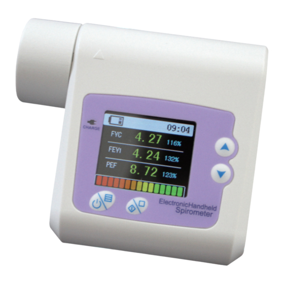 Gima SP-10 Manual Del Usuario
