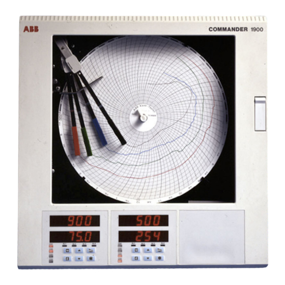 ABB C1900 Serie Guía De Programación
