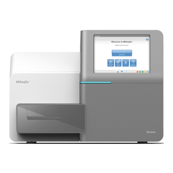 Illumina MiSeqDx Guía De Preparación