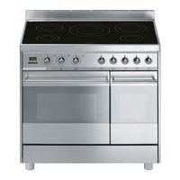 Smeg C92IPX8 Para El Usuario