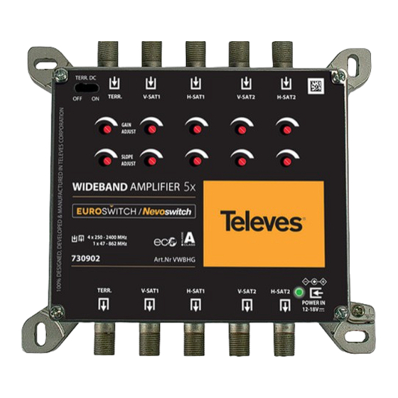 Televes EUROSWITCH VWBLG Guia De Inicio Rapido