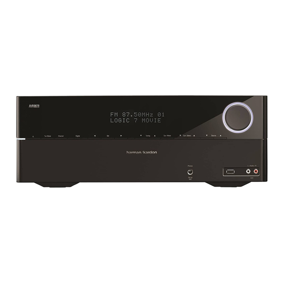 Harman Kardon AVR 1700 Guia De Inicio Rapido