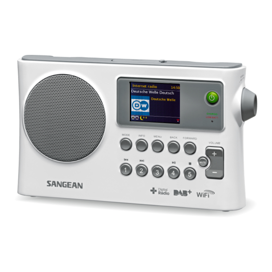 Sangean WFR-28C Manuales