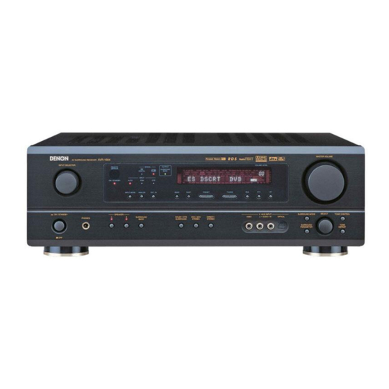Denon AVR-1604 Instrucciones De Operación