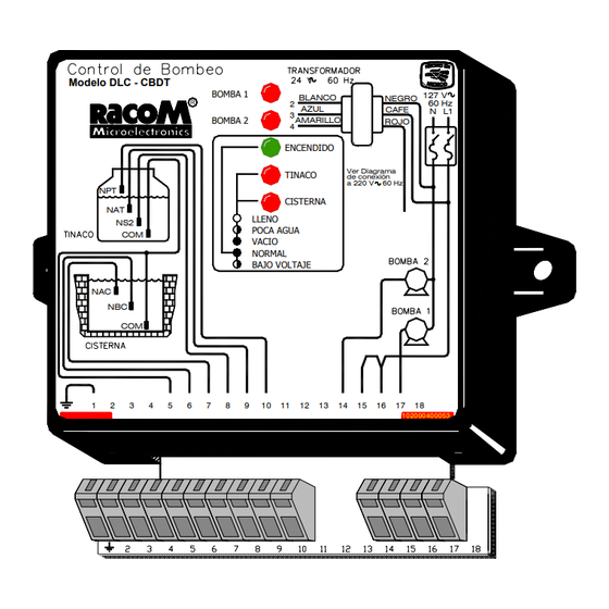 RACOM HP 64 0151 DLC CBxT Manual De Instrucciones