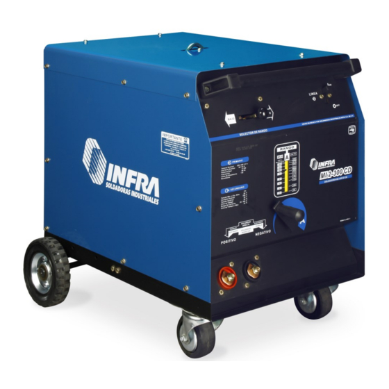 Infra MI 2-300 CD Manual De Operación