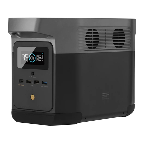 EcoFlow DELTA mini Manual De Usuario