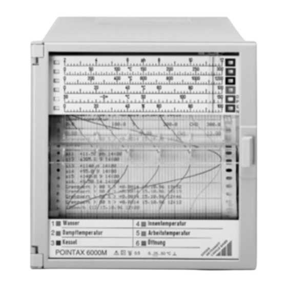 Gossen MetraWatt POINTAX 6000M Manual De Instrucciones