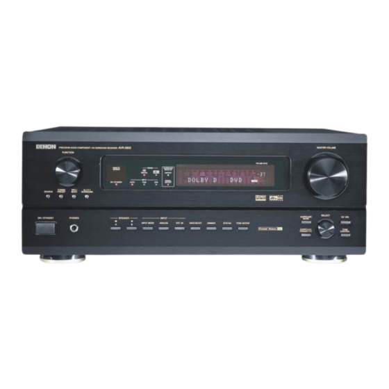 Denon AVR-2802 Instrucciones De Operación