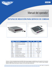 Vollrath 59655 Manual Del Operador