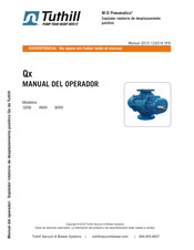Tuthill M-D Pneumatics Qx Serie Manual Del Operador