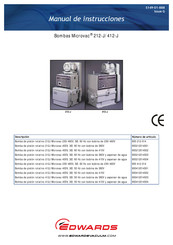 Edwards Microvac 412-J Manual De Instrucciones