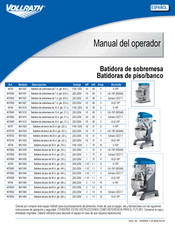 Vollrath MIX1010 Manual Del Operador