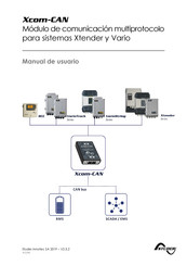 Studer Xcom-CAN Manual De Usuario