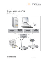 Sartorius 6289OPC Instrucciones De Manejo