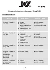 Joy JA-995 Manual De Instrucciones