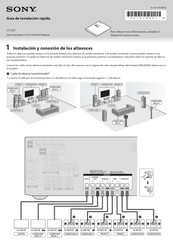 Sony HT-M7 Guía De Instalación Rápida