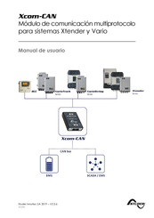 Studer Innotec Xcom-CAN Manual De Usuario