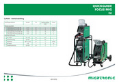 Migatronic FOCUS MIG 300 Manual Del Usuario