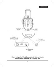 Sensear SM1x SR Manual Del Usuario