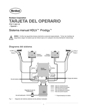 Nordson Prodigy HDLVZ Tarjeta Del Operario