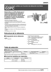 Omron G3PC-220B-VD Manual De Instrucciones