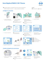 Atmos C 051 Thorax Guía Rápida