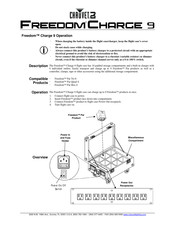 Chauvet DJ Freedom Charge 9 Funcionamiento