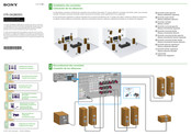 Sony STR-DA2800ES Guía De Preparación Inicial Rápida