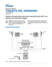 Nordson Encore HD Tarjeta Del Operario
