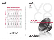 Audison Voce AV X6.5 El Manual Del Propietario