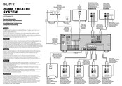 Sony HT-DDW870 Guía De Conexión