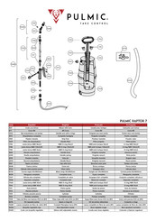 Pulmic RAPTOR 7 Manual De Uso