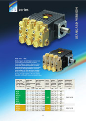 Interpump Group W70 Instrucciones De Uso