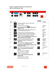 Franke Evolino Plus Guia De Inicio Rapido