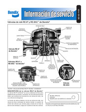 BENDIX RE-6 Manual De Instrucciones