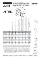 Harmann JETTEC 200/900S Instrucciones De Montaje