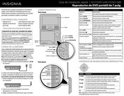 Insignia NS-P7DVD15 Guía De Instalación Rápida