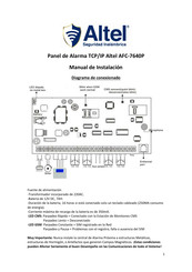 Altel AFC-7640P Manual De Instalación