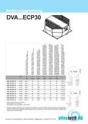 AllvoTech DVA 560 ECP 30 Manual De Instrucciones