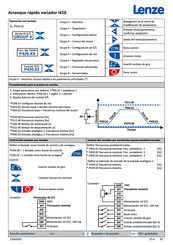 Lenze i410 Guia De Inicio Rapido