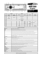 Caliber RMD 069 Guia De Inicio Rapido