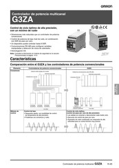 Omron G3ZA Manual Del Usuario