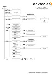 ADVANSEA DEPTH S400 Manual Del Usuario